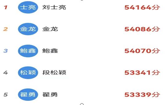 康寶黨支部開展“學(xué)習(xí)強(qiáng)國(guó)”賽積分主題黨日活動(dòng)